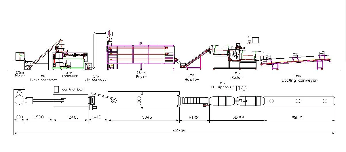 1flow chart for floating double-screw fish feed extruder m