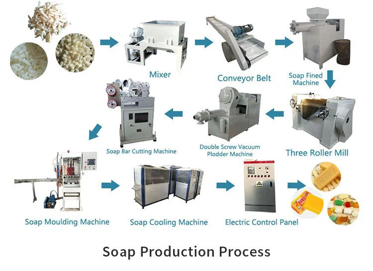 industrial bar soap making machine hot sale in africa